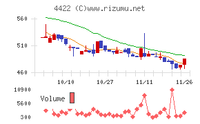 ＶＡＬＵＥＮＥＸ