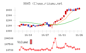 パーカーコーポレーション
