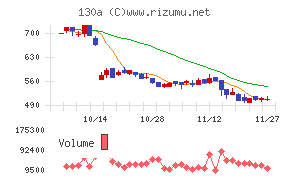 Ｖｅｒｉｔａｓ　Ｉｎ　Ｓｉｌｉｃｏ