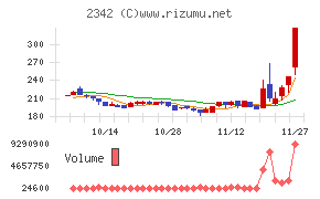 トランスジェニックグループ
