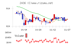 共同ピーアール