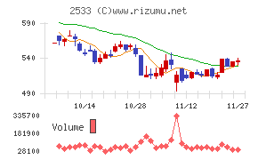 オエノンホールディングス