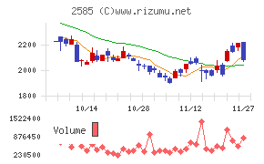 ライフドリンクカンパニー
