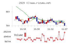 ファーマフーズ