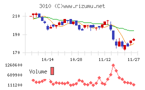 ポラリス・ホールディングス