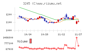 ディア・ライフ