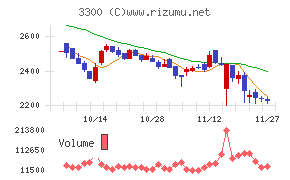 アンビション　ＤＸ　ホールディングス
