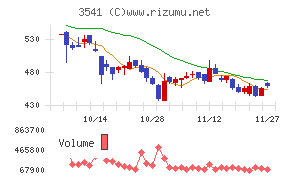 農業総合研究所