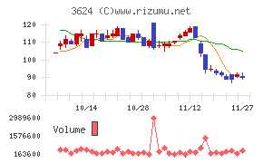 アクセルマーク