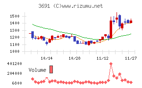 デジタルプラス