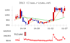 ＧｒｅｅｎＢｅｅ