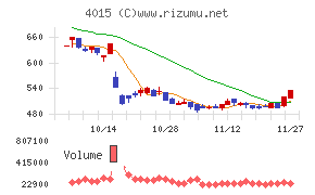 ペイクラウドホールディングス