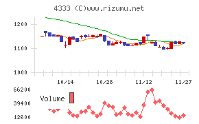 東邦システムサイエンス