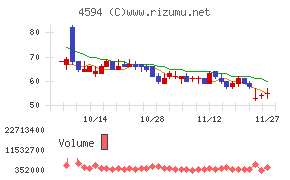 ブライトパス・バイオ