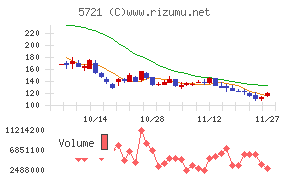エス・サイエンス