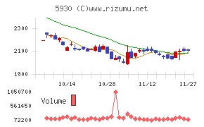 文化シヤッター
