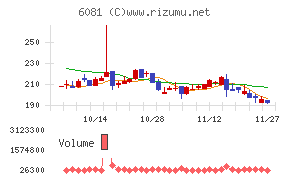アライドアーキテクツ
