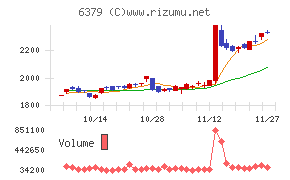 レイズネクスト