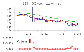 ネクスグループ