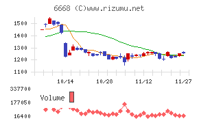 アドテック　プラズマ　テクノロジー