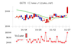 テクノメディカ