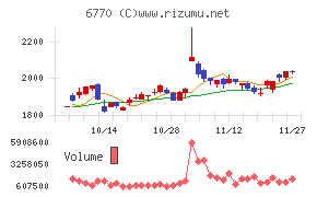 アルプスアルパイン