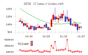 ぷらっとホーム