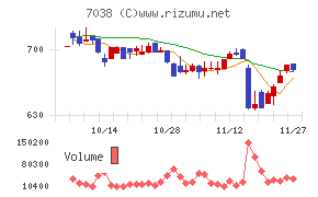 フロンティア・マネジメント