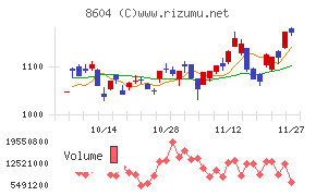 野村ホールディングス