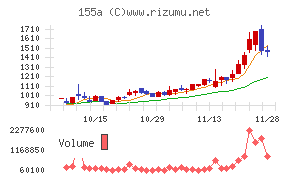 情報戦略テクノロジーチャート