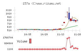 グリーンモンスターチャート