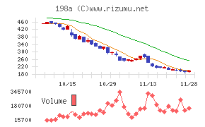ＰｏｓｔＰｒｉｍｅ