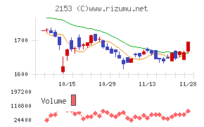Ｅ・Ｊホールディングス