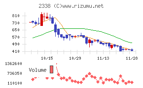 クオンタムソリューションズ