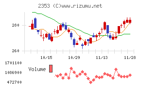 日本駐車場開発