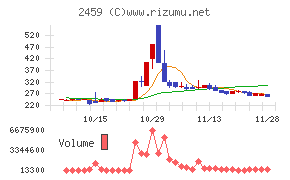 アウンコンサルティング