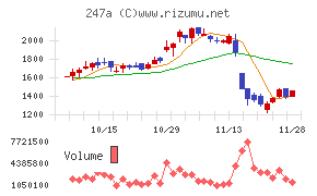 Ａｉロボティクス