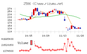 フルッタフルッタ