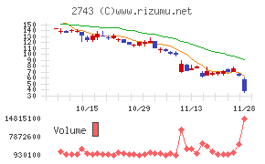 ピクセルカンパニーズ