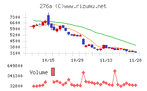 ククレブ・アドバイザーズ