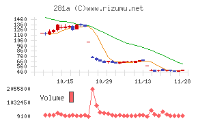 インフォメティス