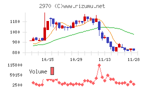 グッドライフカンパニー