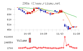 ＧＶＡ　ＴＥＣＨ