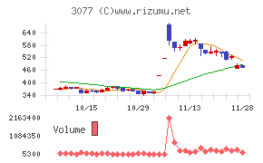 ホリイフードサービスチャート