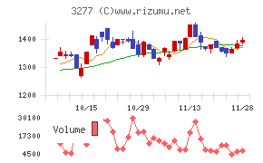 サンセイランディック