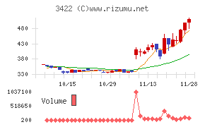 Ｊ－ＭＡＸチャート