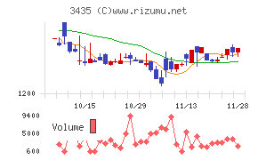 サンコーテクノ