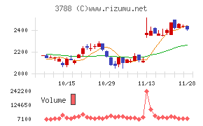 ＧＭＯグローバルサイン・ホールディングス