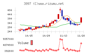 トレードワークスチャート