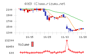 ＢｌｕｅＭｅｍｅ